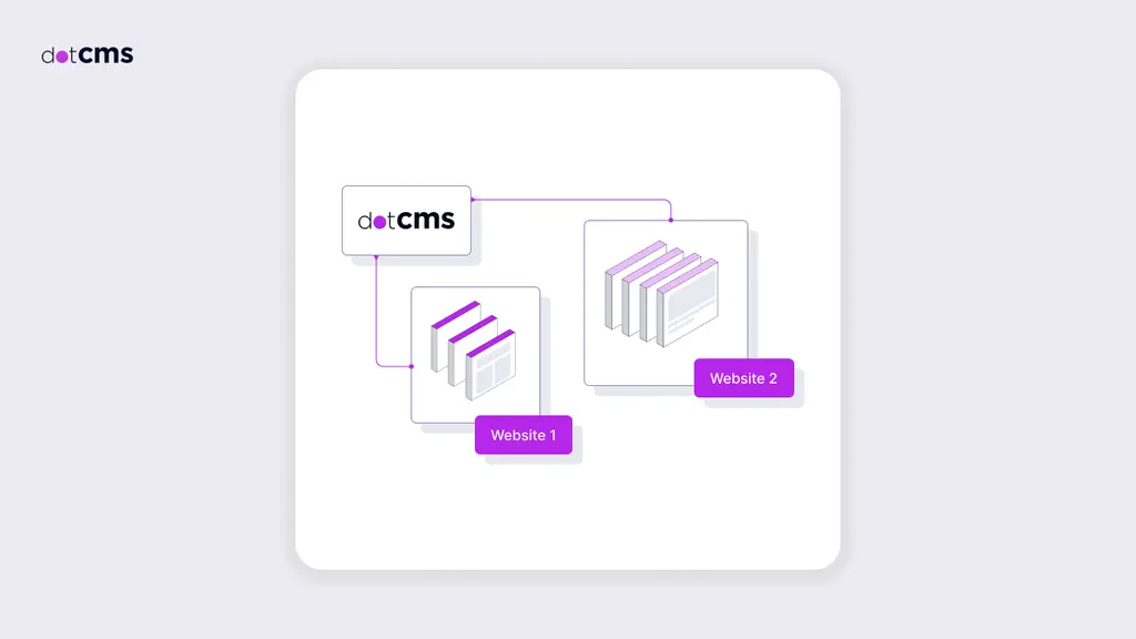 Blueprint for Scale: Redstone's approach to implementing multi-tenant CMS environments