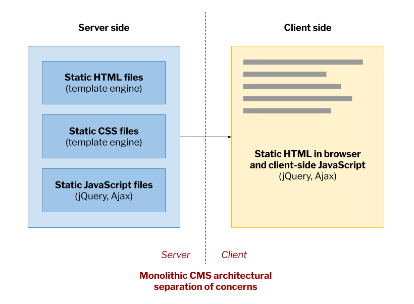 universal-cms-manifesto-one-2-monolithic-cms.png