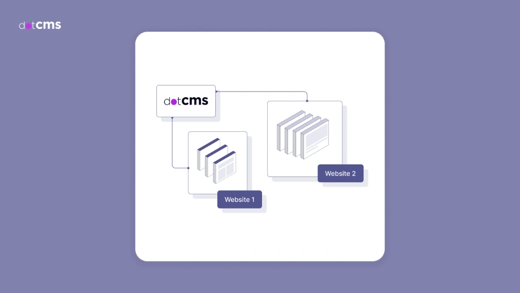 Is There a CMS That Allows Both Traditional and Headless Content Delivery?