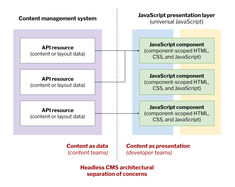 universal-cms-manifesto-one-4-headless-cms.png