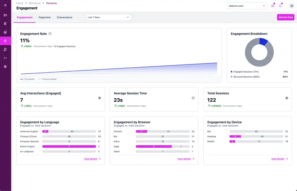 Engagement+Analytics