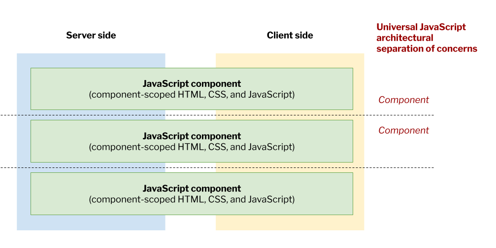 universal-cms-manifesto-one-3-universal-javascript.png