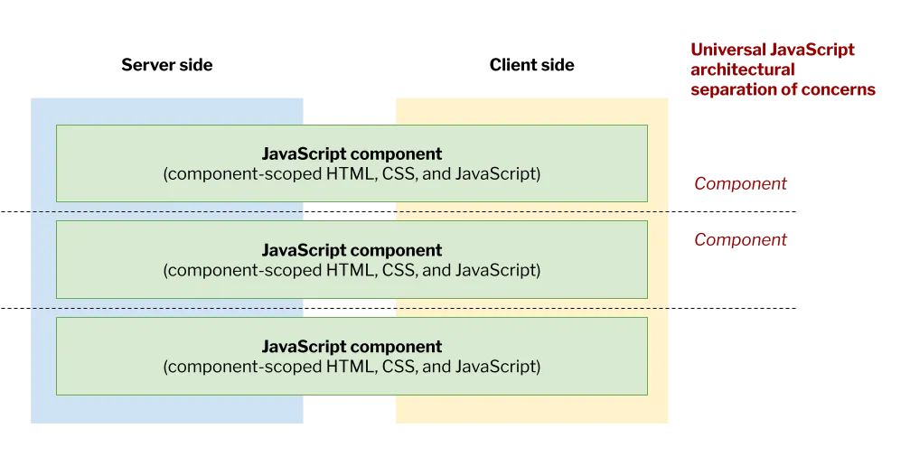 universal-cms-manifesto-one-3-universal-javascript.png