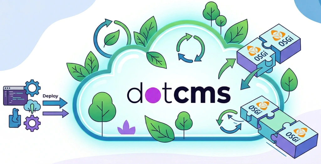 Shipping dotCMS Plugins with Confidence in an Evergreen World