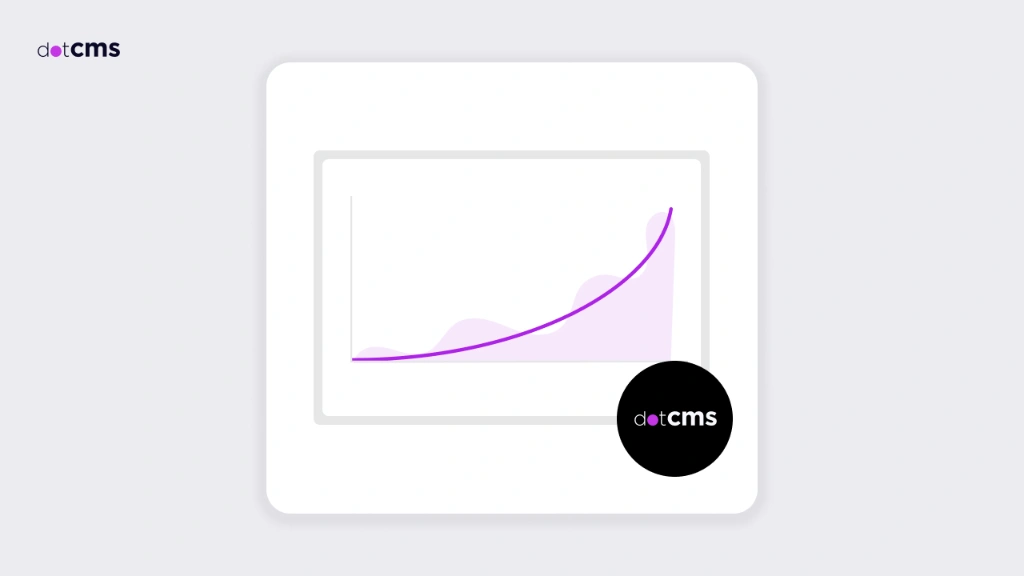 Where do you sit on the CMS maturity curve?