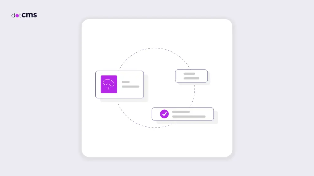 Building Forms in dotCMS