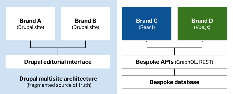 universal-cms-universal-development-2-half-monolithic-half-headless.png