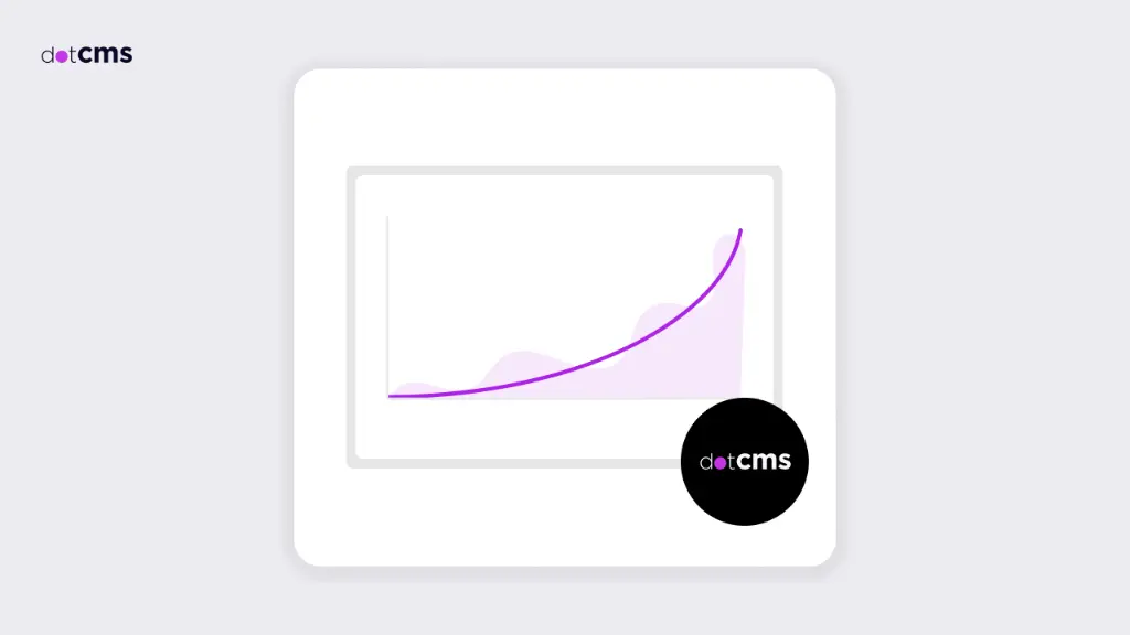Where do you sit on the CMS maturity curve?