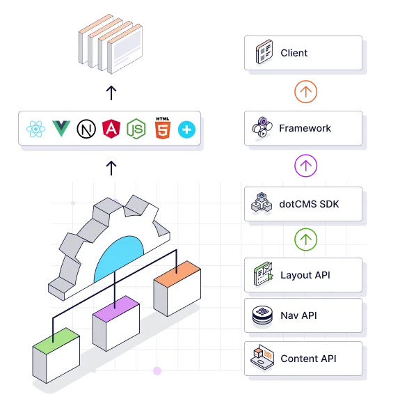 universal-visual-editor