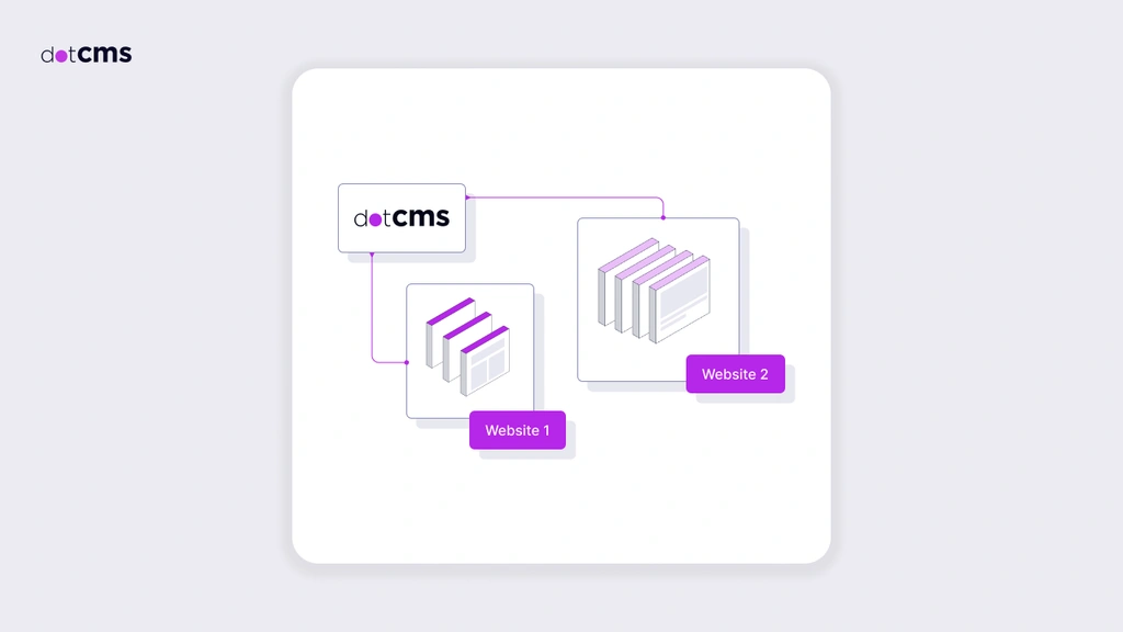 Blueprint for Scale: Redstone's approach to implementing multi-tenant CMS environments